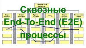 Подход выделения сквозных (End-To-End | E2E) бизнес-процессов