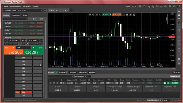 Торговля в один клик в cTrader