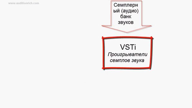 1 VST  Что такое VST и VSTi и в чём их отличия  Auditionrich.com