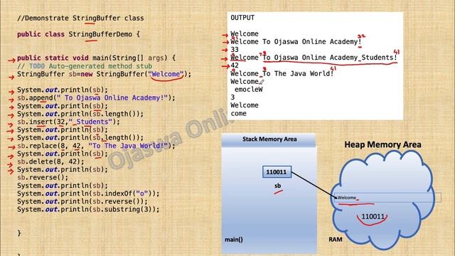 StringBuffer and StringBuilder Classes in Java