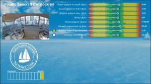 Pacific Seacraft Crealock 44. Анализ технических параметров.