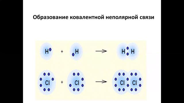 Виды химических связей  8 КЛАСС