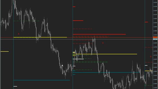 Система анализа опционного баланса (GBP USD, апрель 2012) смотреть онлайн