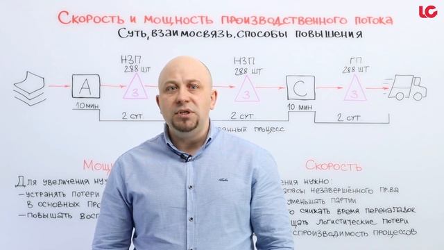 Скорость и мощность потока создания ценности. Основы Бережливого производства.