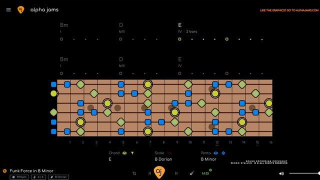 Forceful Funk Jam Track Guitar Backing Track (B Minor 90 BPM)