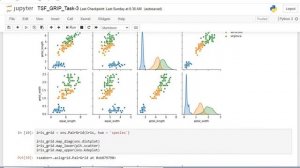 Prediction using Unsupervised ML.