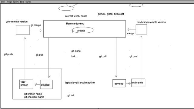 Git: lesson 8 git work flow смотреть онлайн