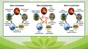 Дыхательные практики цигун и тайчи - путь к гармонии, здоровью и долголетию