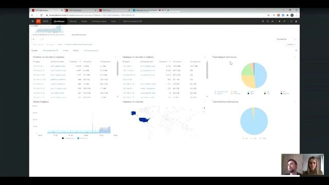Топ угроз в корпоративных сетях и обзор PT NAD