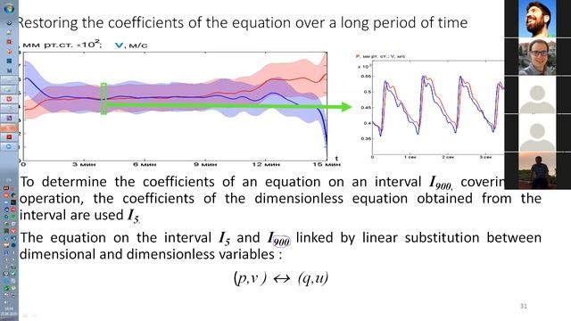 Simple equation describing brain hemodynamics смотреть онлайн