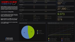 Survivor Squad - 200 days of Greenlight