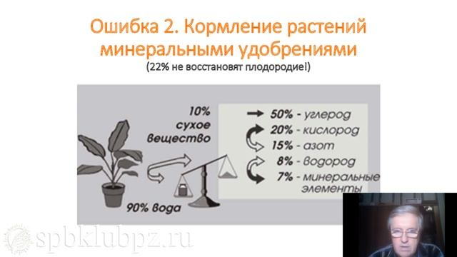191119 5 ошибок садовода. 2. Вынос органики