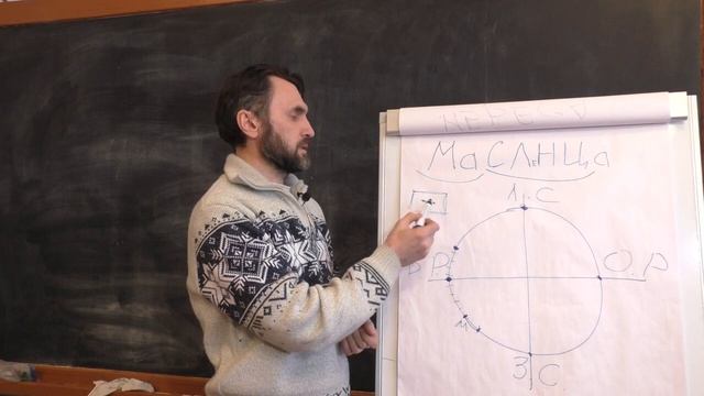 Масленица - Праздник Солнца или карго культ?