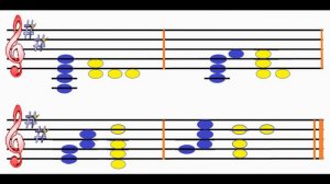 Сольфеджио Д септаккорд