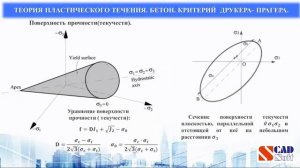 Использование нелинейного процессора для расчета монолитных конструктивных систем в среде SCADOffic