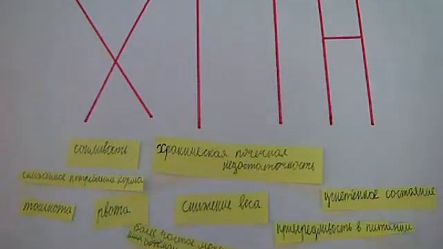 ХПН//Что это?!//Симптомы
