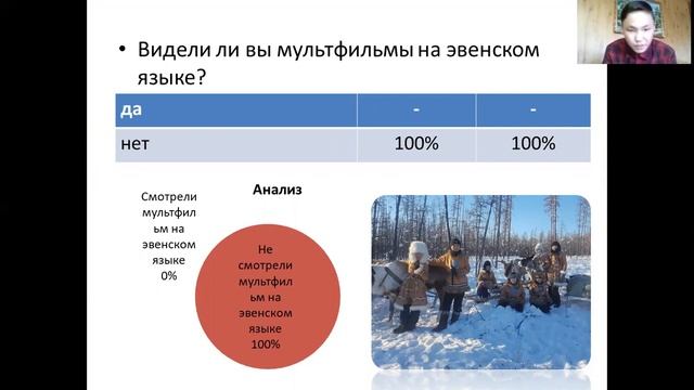 Сивцев Степан Павлович смотреть онлайн