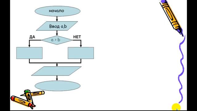 Видеоурок по программированию на Паскале смотреть онлайн