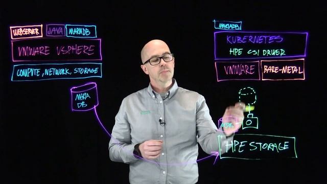 HPE CSI Driver for Kubernetes: Lift and Transform Apps and Data with HPE Storage смотреть онлайн