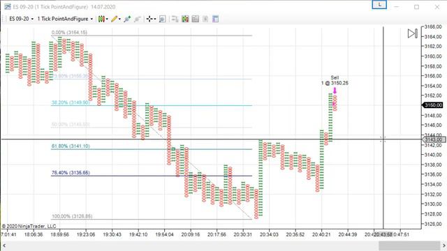 Итог +350,00$ Торгуем S&P 500 MINI смотреть онлайн