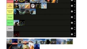 The Updated Roblox Kaiju Universe Tier List | Roblox Kaiju Universe