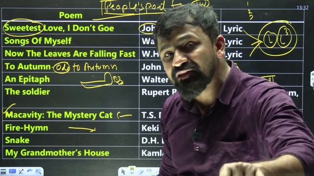 Class 12th English Writer Name Trick [Prose and Poetry] 2024 |5 February 12th English vvi Subjectiv