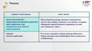 Типы речи. Повествование. Повествование с элементами описания и рассуждения. Рассказ