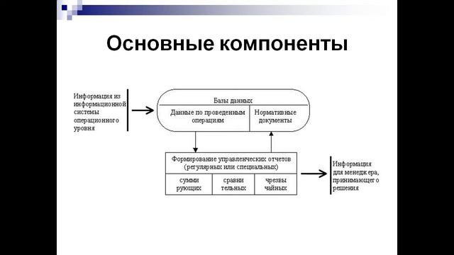 Виды информационных технологий