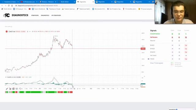 Финансовые рынки: актуальные новости и аналитика