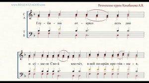 Глас 2, песнь 1, ирмос: "Глубины открыл"