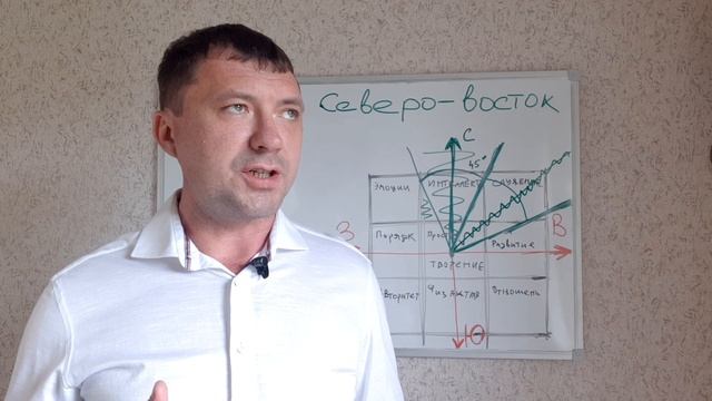 Северо восток по Васту. Место для царя. Васту карта с расположением секторов.