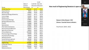 Webinar on Exploring the Open Access Landscape in Engineering by Madhan Muthu (SLA Engineering)