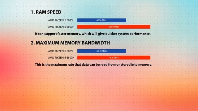 AMD Ryzen 5 5625U vs AMD Ryzen 5 6600H Technical Comparison смотреть онлайн