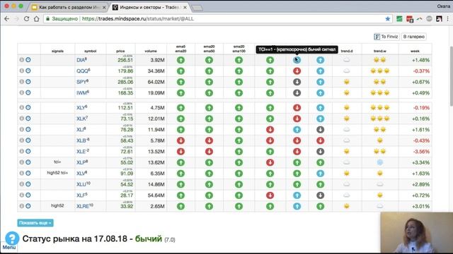 Как читать дашборд Индексы и секторы на Trades.Mindspace.ru? смотреть онлайн