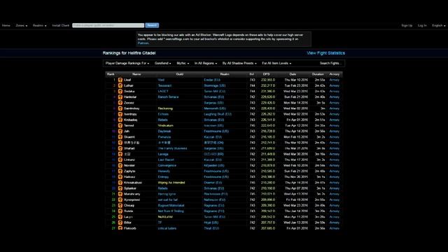 Как повысить свой дпс?
