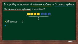 1 класс. Математика. Решение задач на нахождение суммы