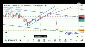 ТОРГОВЛЯ В ПЛЮС.КРИПТА.ФАКТОРЫ ПРАВИЛЬНОЙ ТОЧКИ ВХОДА.СИГНАЛ НА ГРАФИКЕ.