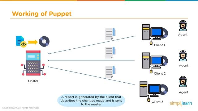 What is Puppet? | How Puppet Works? | Puppet Tutorial For Beginners | DevOps Tools | Simplilearn смотреть онлайн