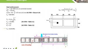 Wall Design for Bending