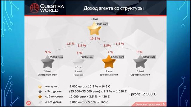 questra world обзор сервиса Лохотрон или правда! смотреть онлайн