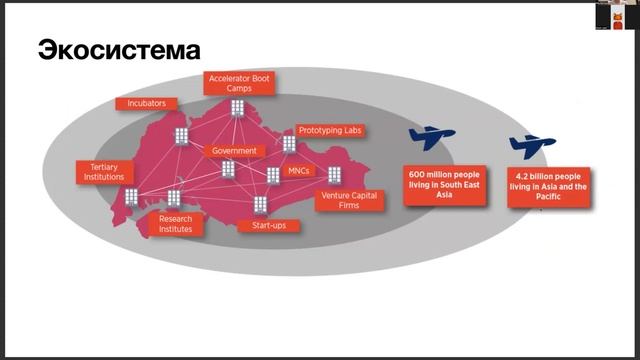 Развитие бизнеса в Сингапуре: тренды, возможности, барьеры. Алексей Борисов, сооснователь Rocketech