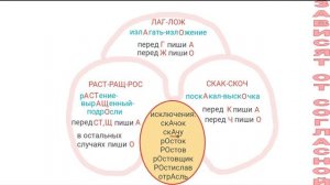 Корни с чередованием. Русский язык-это легко!