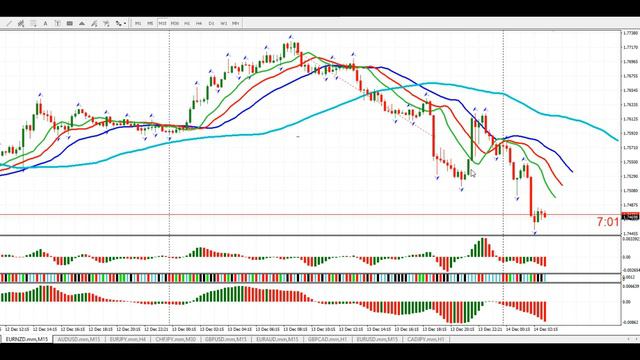 Стать - делать - иметь..., вместо должен - делать - стать! смотреть онлайн