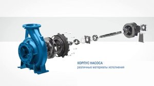 Обзор консольных насосов SAER – серия NCB