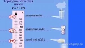 Температурные шкалы