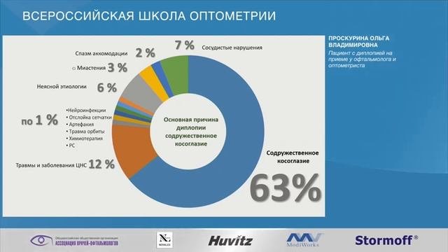 Школа Оптометрии ЧАСТЬ 1