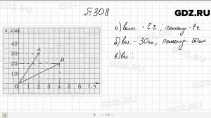 № 308- Алгебра 7 класс Макарычев