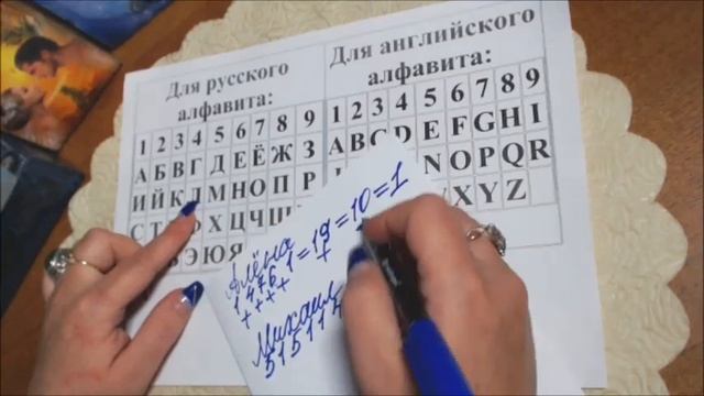 БУДЕТЕ ЛИ ВЫ ВМЕСТЕ? по дате рождения, имени и таро #АленаАриес #Гадание#Таро #УзнайБудущее