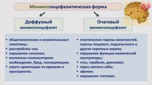 PROСТО О СЛОЖНОМ  Клещевой энцефалит, Инфекционные болезни №9