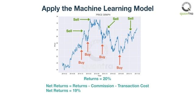 Steps to Backtest Your Trading Strategy | Python for Machine Learning in Finance | Free Course